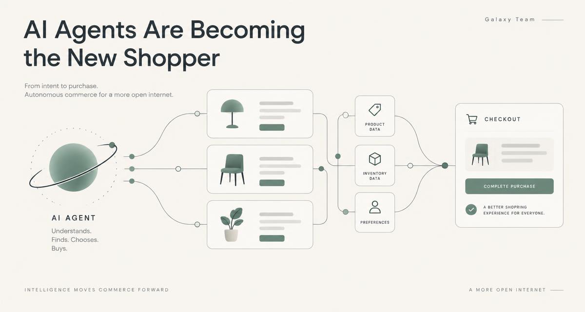 Abstract diagram of an AI shopping agent connecting product discovery, product data, and checkout in an e-commerce system